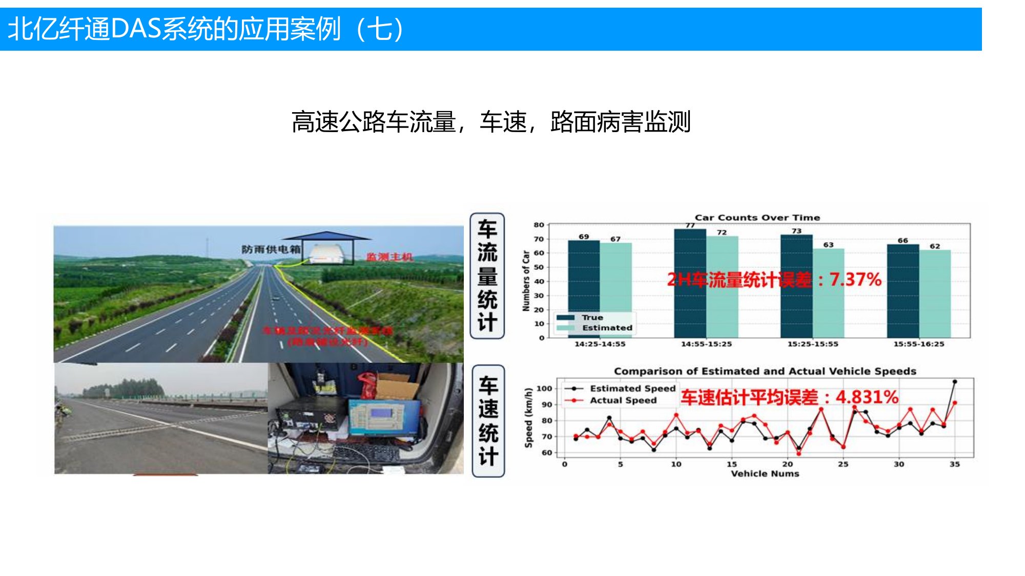 DAS 系统应用案例：高速公路车流量、车速、路面病害监测