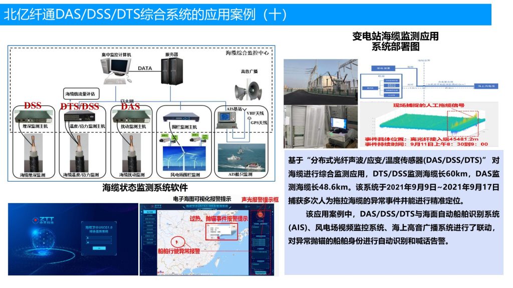 DAS/DTS/DSS 综合系统应用案例：变电站海缆监测 | F-tone Networks