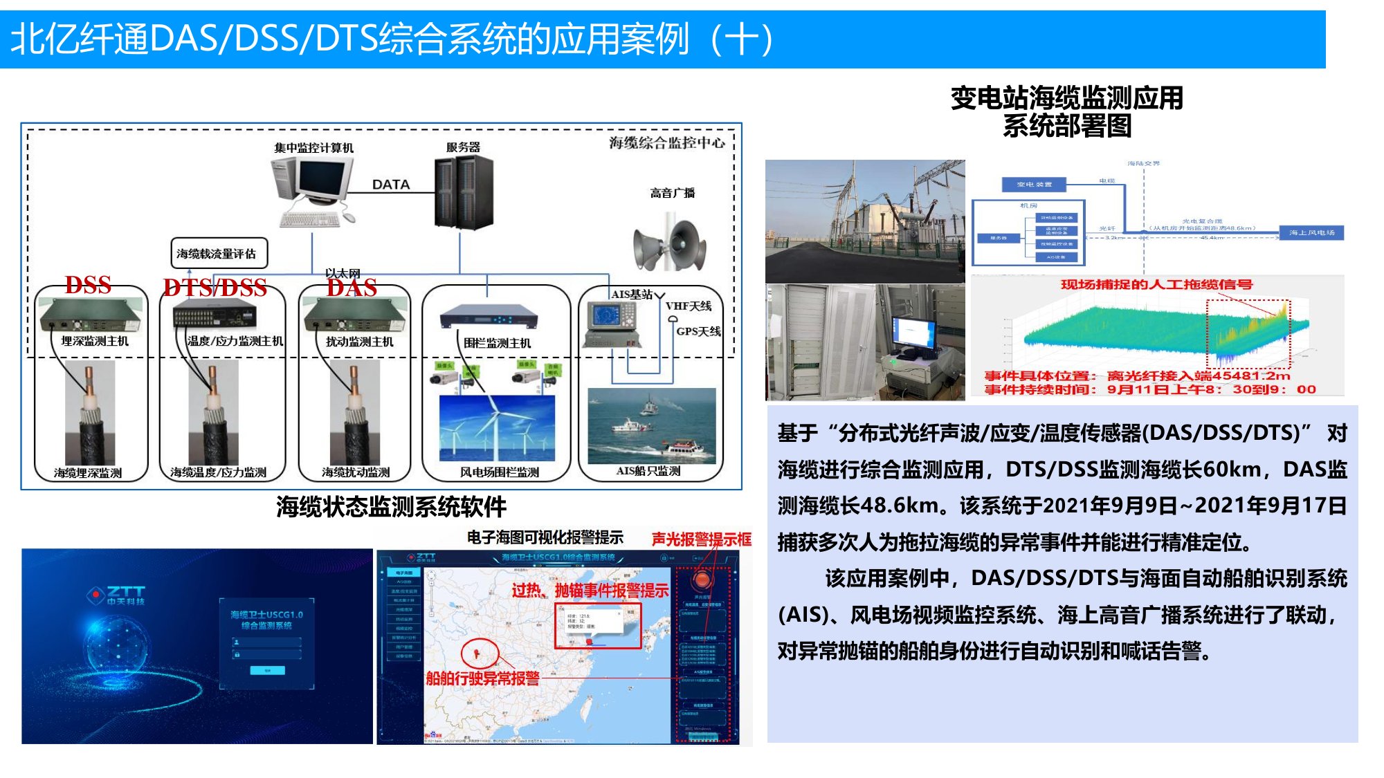 DAS/DTS/DSS 综合系统应用案例：变电站海缆监测