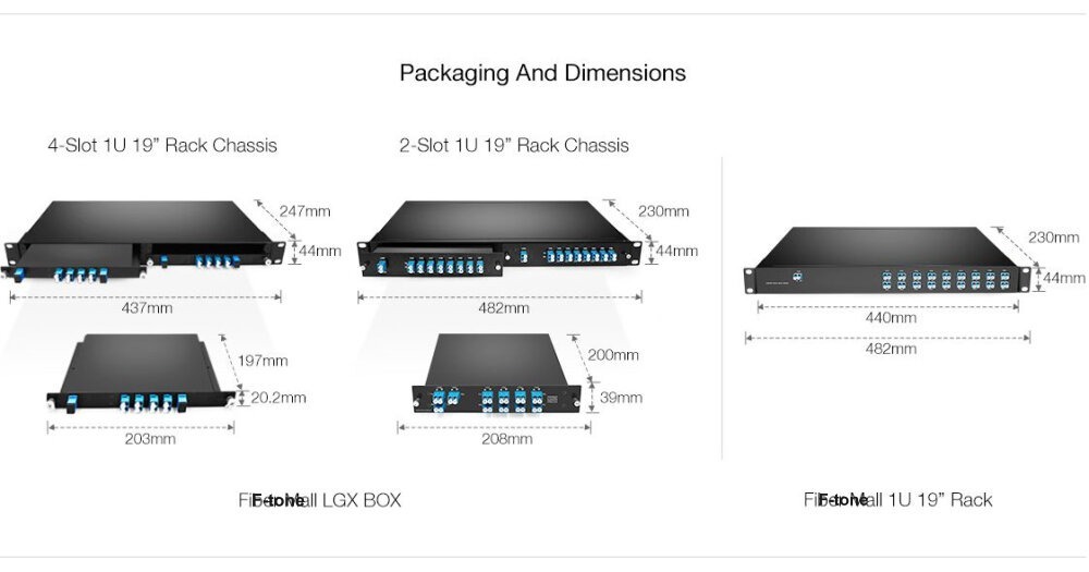 Passive CWDM Double Fiber Mux & Demux Module 4 CH (XX-XXnm Customer Specified) & Additional 1310 Window LC/UPC LGX BOX