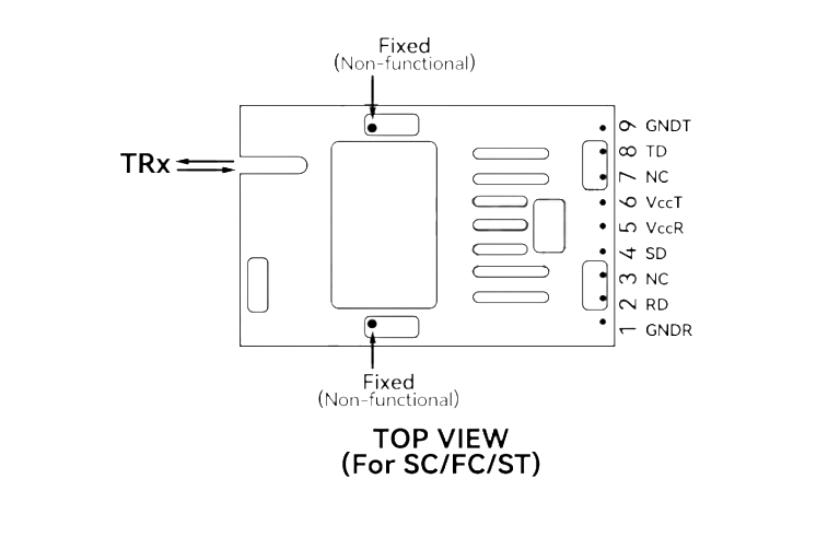 FTTR-BxxL1-20I-FC Transmitter Specs