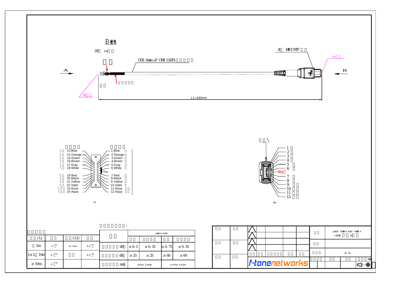 FT-157 24F MPO-8F MPO OM3 Female Type-B Polarity Trunk Cable Assembly