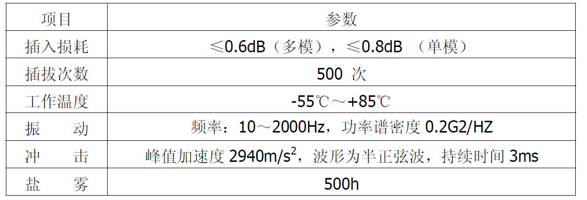 JYSK2M12N05HZ 连接器性能指标