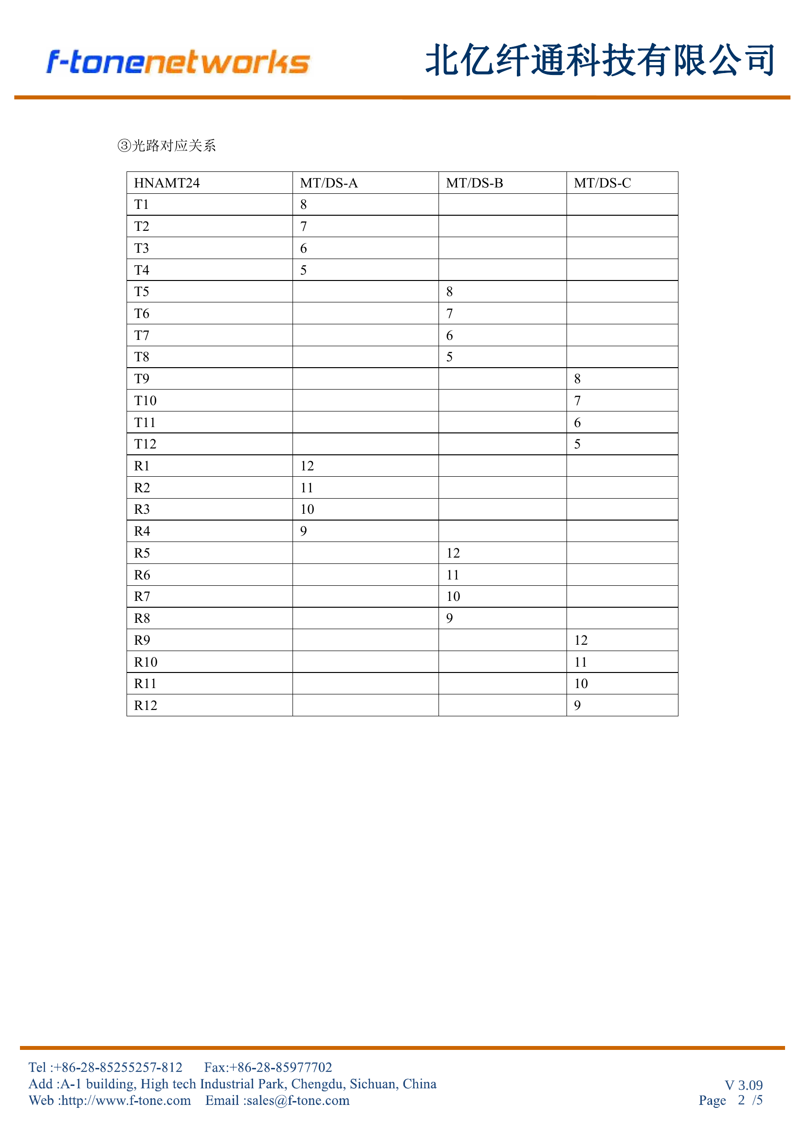 HNAMT24-3MT/DS 接点排列