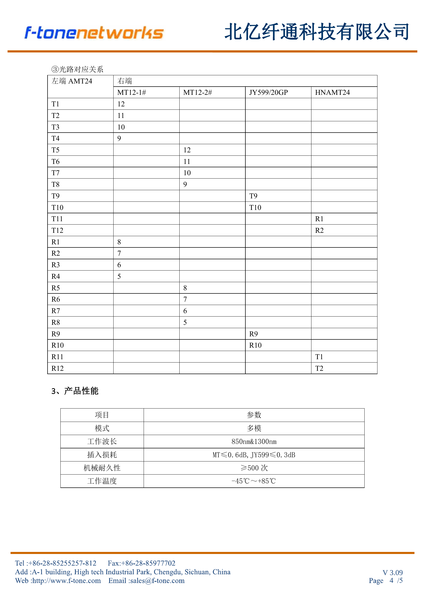 AMT24混合型组件接点排列