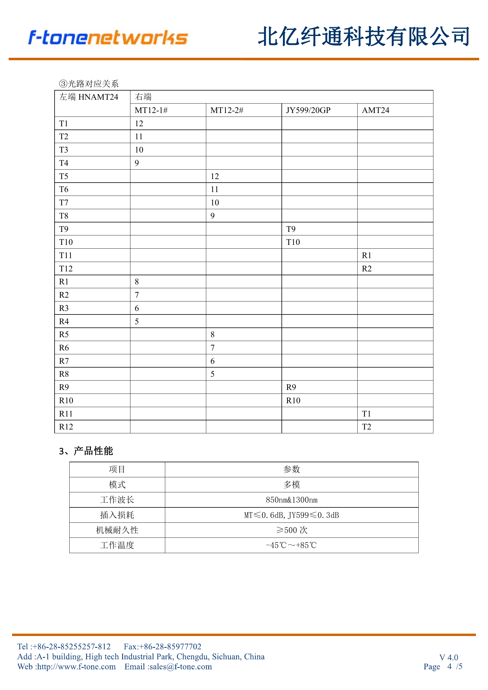 HNAMT24 组件外形图