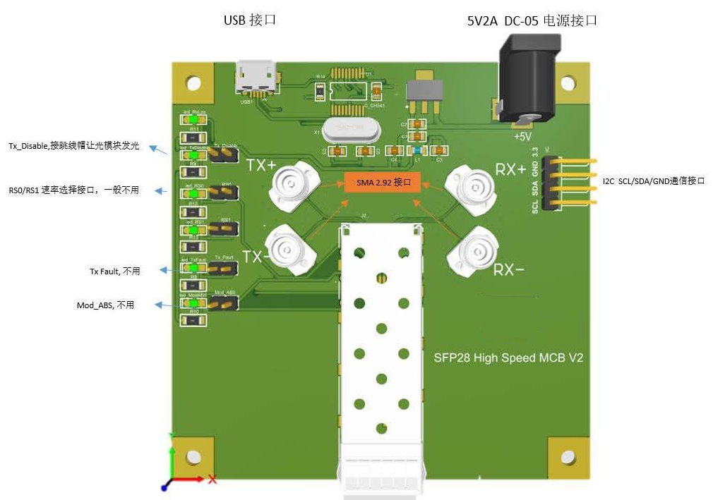 SFP+ MCB 引脚布局图