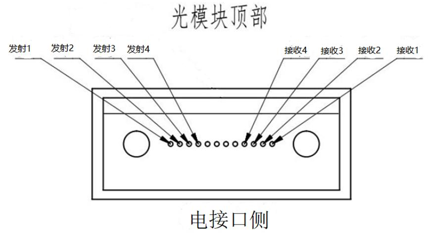 光接口电接口侧示意图