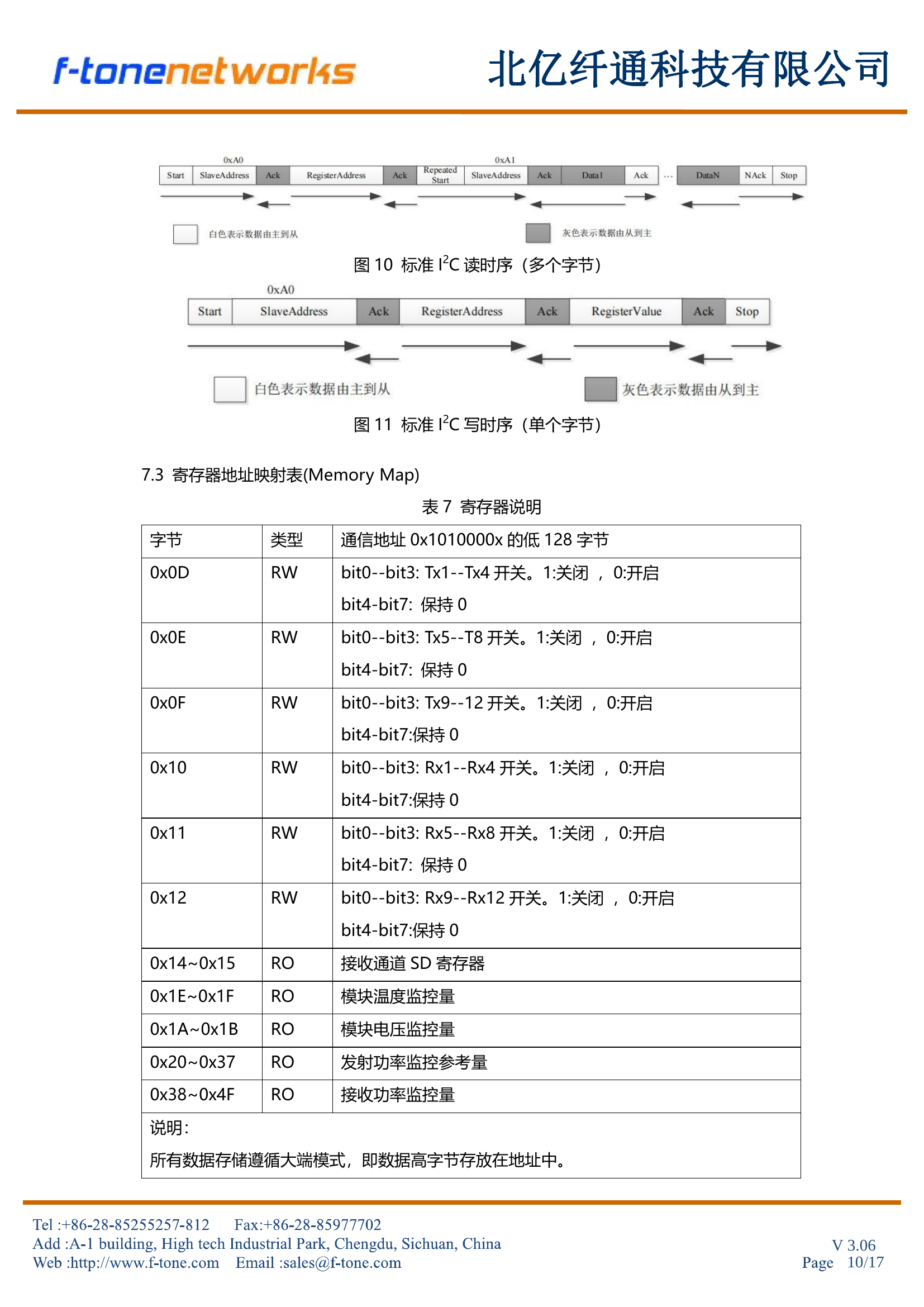 标准I2C写时序(单个字节)