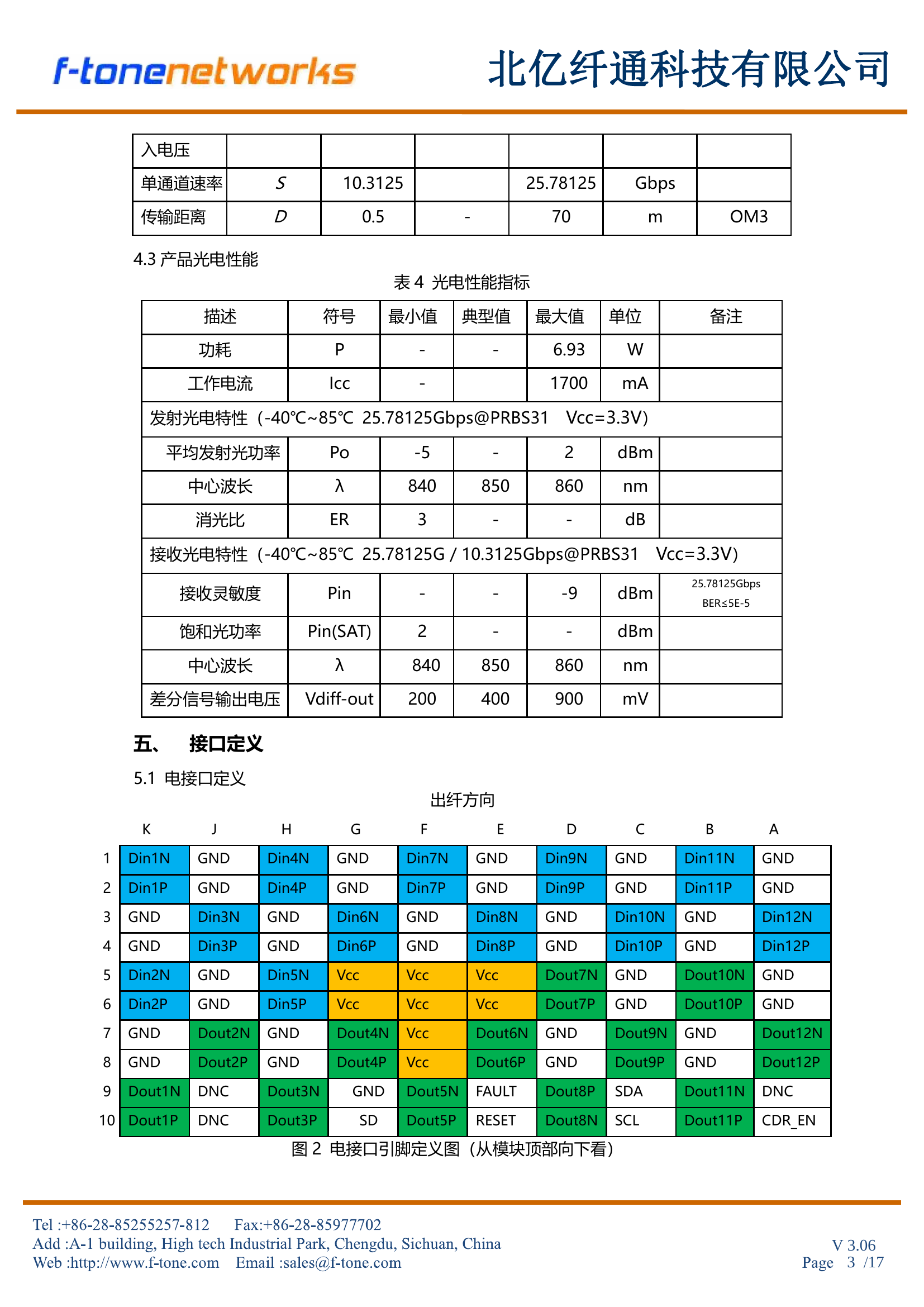 光接口定义图