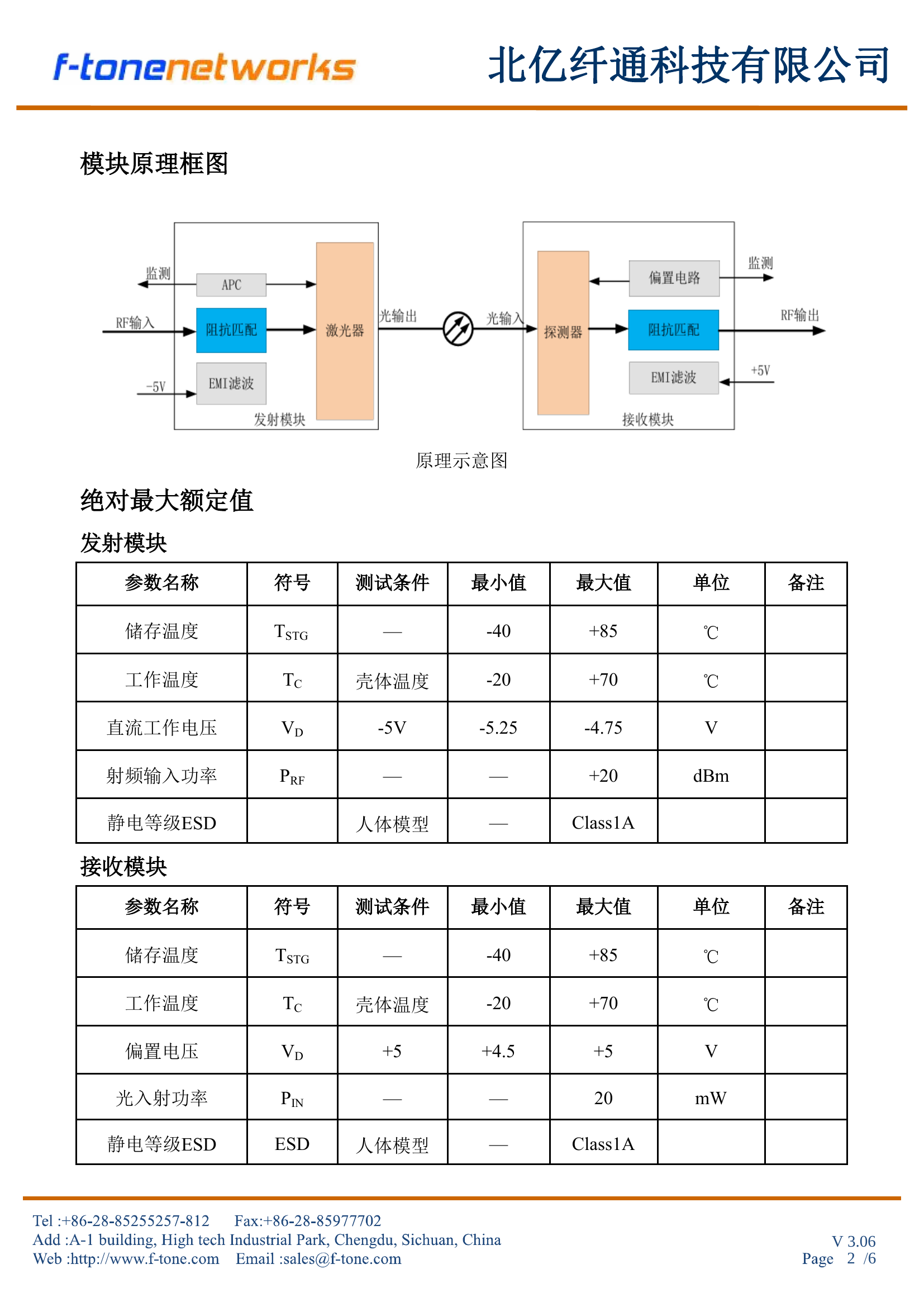 2~4G 频率响应曲线和噪声系数曲线