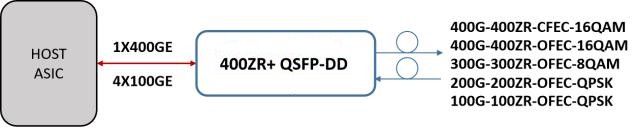 FTQD-4H-ZR/ZR+ 400G QSFP-DD 机械尺寸图